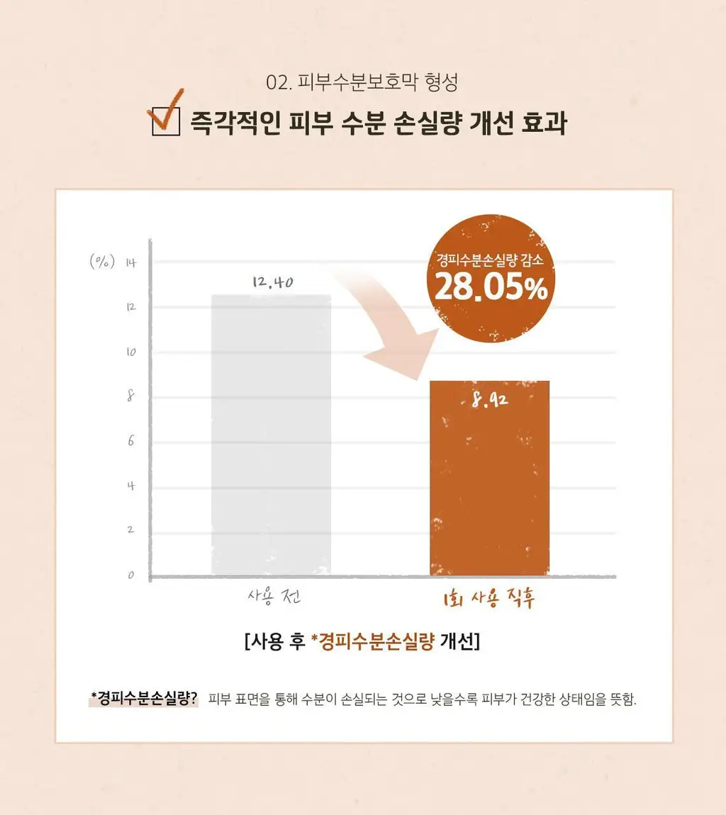 [홈케어] 스킨푸드 푸드 마스크 120g 8종 중 택1 상세페이지 33